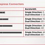 Slot Isa Lebih Panjang Dari Slot Pci Slot Berwarna